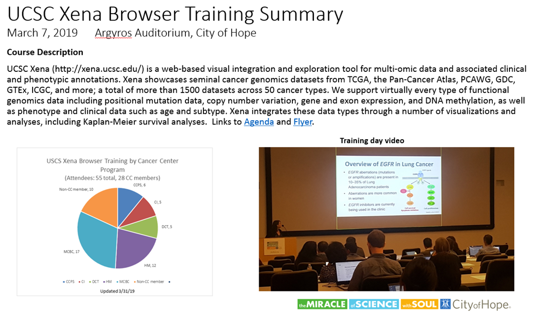 UCSC Xena Browser Training (Mar 2019)