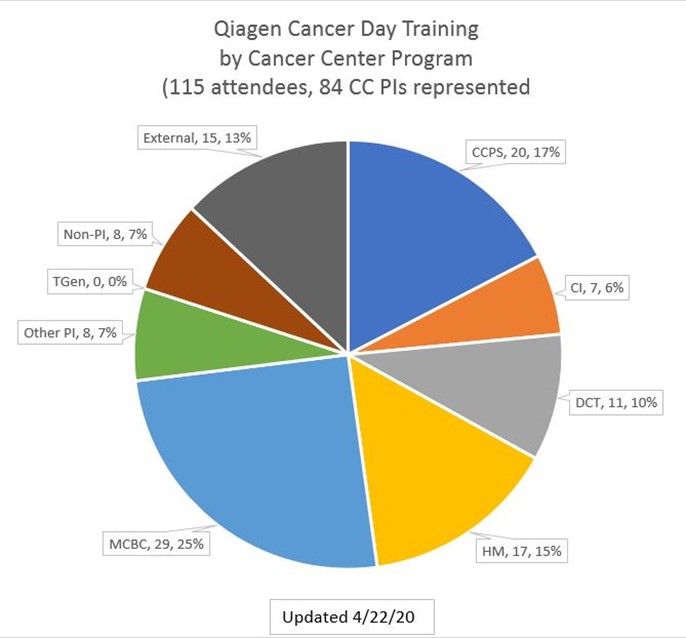 Qiagen Cancer Day Dec 16, 2020 (graph)